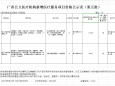 广西新增医疗服务项目价格公示表（第五批）
