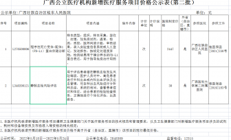 广西公立医疗机构新增医疗服务项目价格公示表(第二批)