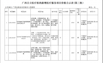 广西公立医疗机构新增医疗服务项目价格公示表(第三批)