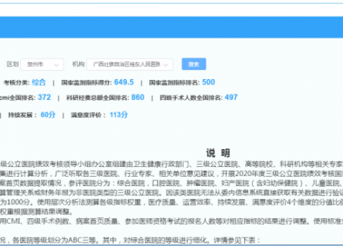 “国考”放榜，进步137名！广西壮族自治区桂东人民医院表现亮眼！