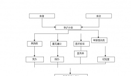 群众、员工来信来访工作流程