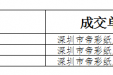 广西桂东人民医院复印纸、彩色喷墨打印纸招标项目的成交公告