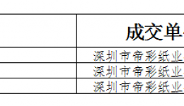 4399js复印纸、彩色喷墨打印纸招标项目的成交公告