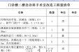 广西桂东人民医院急诊科二楼手术间改造工程招标书