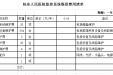 广西桂东人民医院视频监控系统维护保养项目招标书