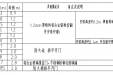 广西桂东人民医院 内科楼11楼药剂科静配室装修工程招标书(第3次)