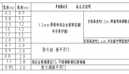 4399js 内科楼11楼药剂科静配室装修工程招标书(第2次)