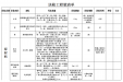 广西桂东人民医院桂东卫生学校临床实训中心综合楼1-6层二次装修工程 相关装修材料检