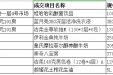 广西桂东人民医院关于食堂食品日用品的成交公告