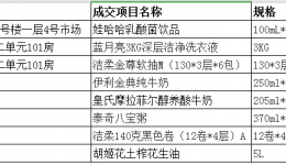 4399js关于食堂食品日用品的成交公告