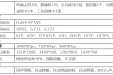 广西壮族自治区桂东人民医院远程医疗会诊硬件 设备招标公告