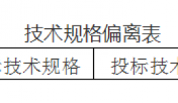 广西壮族自治区桂东人民js金沙6038 单病种管理系统询价采购公告