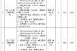 广西壮族自治区桂东人民医院家用空调补充采购及安装工程重新询价招标公告