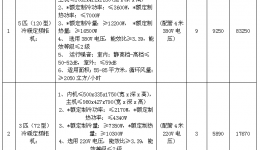 广西壮族自治区桂东人民js金沙6038家用空调补充采购及安装工程重新询价招标公告
