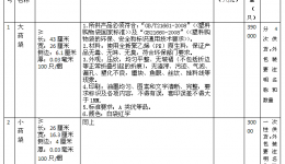 广西壮族自治区桂东人民js金沙6038 大药袋，小药袋招标公告