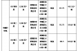 广西桂东人民医院关于招标采购打印纸、复印纸的成交公告