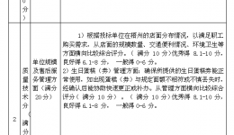 4399js 工会会员生日蛋糕定点供应商招标公告
