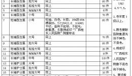 广西壮族自治区桂东人民js金沙6038工作服、白扣布、绿卡布招标公告