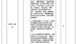 广西壮族自治区桂东人民js金沙6038 购买容灾机房设备询价采购公告