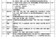 广西壮族自治区桂东人民医院护士鞋招标公告