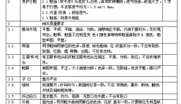 广西壮族自治区桂东人民js金沙6038护士鞋招标公告