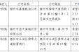 广西桂东人民医院关于食堂粮油定点供应商招标的成交公告