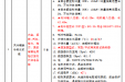 广西桂东人民医院 手术室ICU净化系统风冷热泵机组安装工程预询价