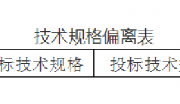 4399js合理用血系统询价公告