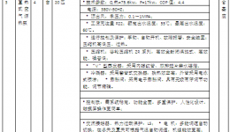 4399js 内科楼热水系统安装工程预询价