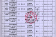 广西桂东人民医院关于国产监护仪配件招标的成交公告