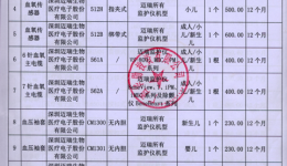 4399js关于国产监护仪配件招标的成交公告
