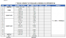 4399jsmanbext网页版注册外科综合楼22楼 党建文化长廊项目招标公告