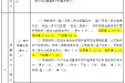 食堂粮油定点供应商招标公告