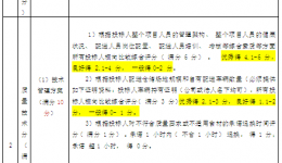 食堂粮油定点供应商招标公告