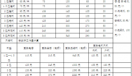 2019年4399js家用空调维保询价招标第二次公告