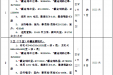 广西壮族自治区桂东人民医院家用冷暖空调补充采购及安装工程询价招标公告