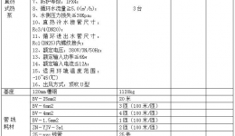 4399jsmanbext网页版注册外科综合大楼太阳能热水系统扩容改造工程公开招标书