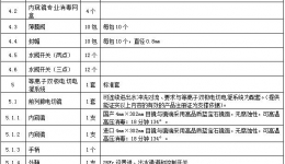 4399js泌尿腔镜系统及辅助手术器械询价采购公告