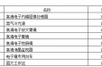 广西桂东人民医院进口高清电子胃肠镜系统询价采购公告