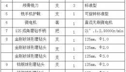 4399js购买手术动力装置配套耗材重新招标采购公告（第2次）