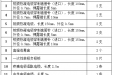 广西桂东人民医院双极控温热凝器询价公告