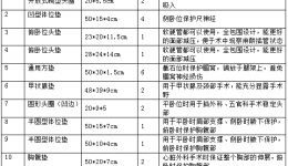 4399js手术体位垫招标采购公告