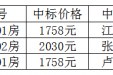 广西桂东人民医院新兴一路铺面出租的成交公告