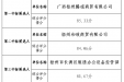 广西桂东人民医院打印机复印机耗材及配件 重新评审的中标候选人公示