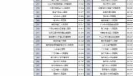 全国第77,广西第2 ,广西桂东人民医院卒中中心用硬实力为桂东地区卒中患者健康护航