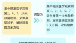 读图｜有啥变化？《新型冠状病毒肺炎防控方案（第九版）》发布