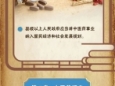 普法 | 《中华人民共和国中医药法》实施五周年，一图读懂→