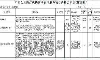 广西公立医疗机构新增医疗服务项目价格公示表(第四批）