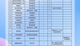 招152人！广西壮族自治区桂东人民js金沙6038期待您的加入！