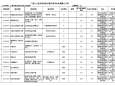 广西公立医疗机构新增医疗服务项目价格公示表(2023.1.4）